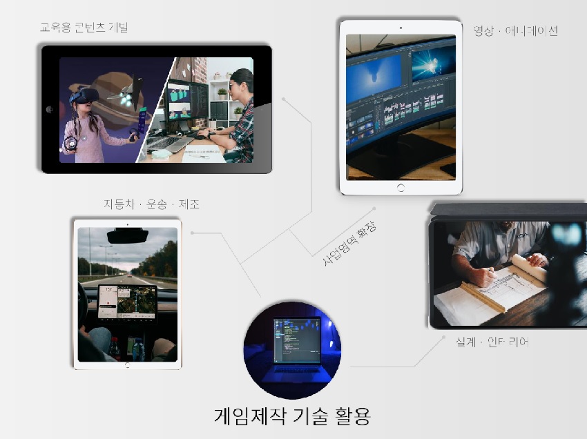 게임기술 사업화 지원 사진